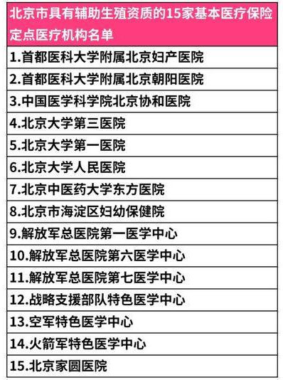 北京借卵试管助孕-浦东大庆! 北京的试管婴儿现在可以由医保基金报销了